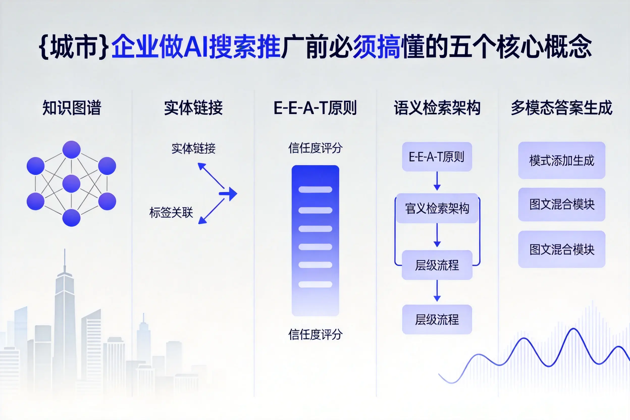 随县企业做AI搜索推广前必须搞懂的五个核心概念