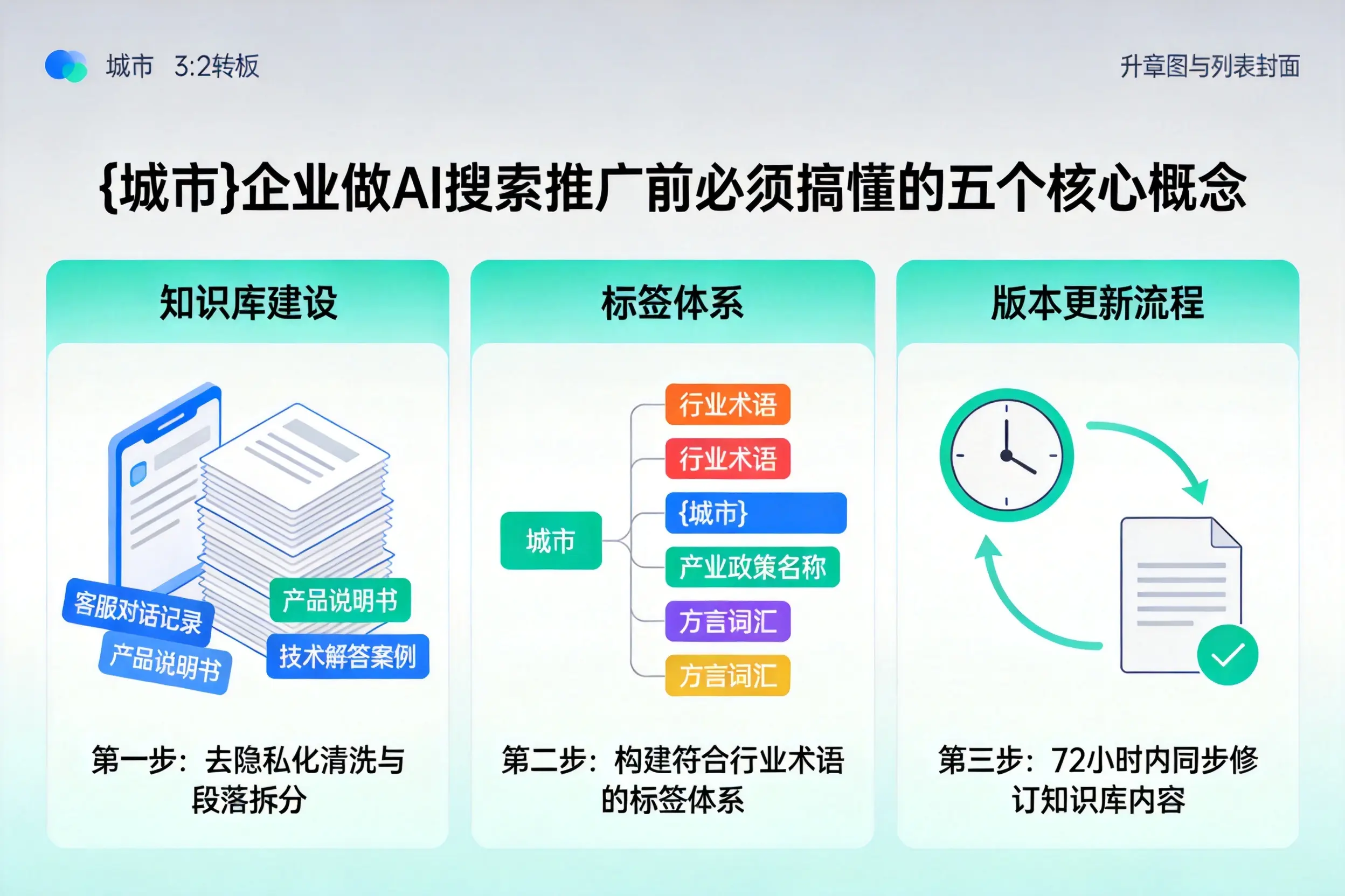 随县企业做AI搜索推广前必须搞懂的五个核心概念